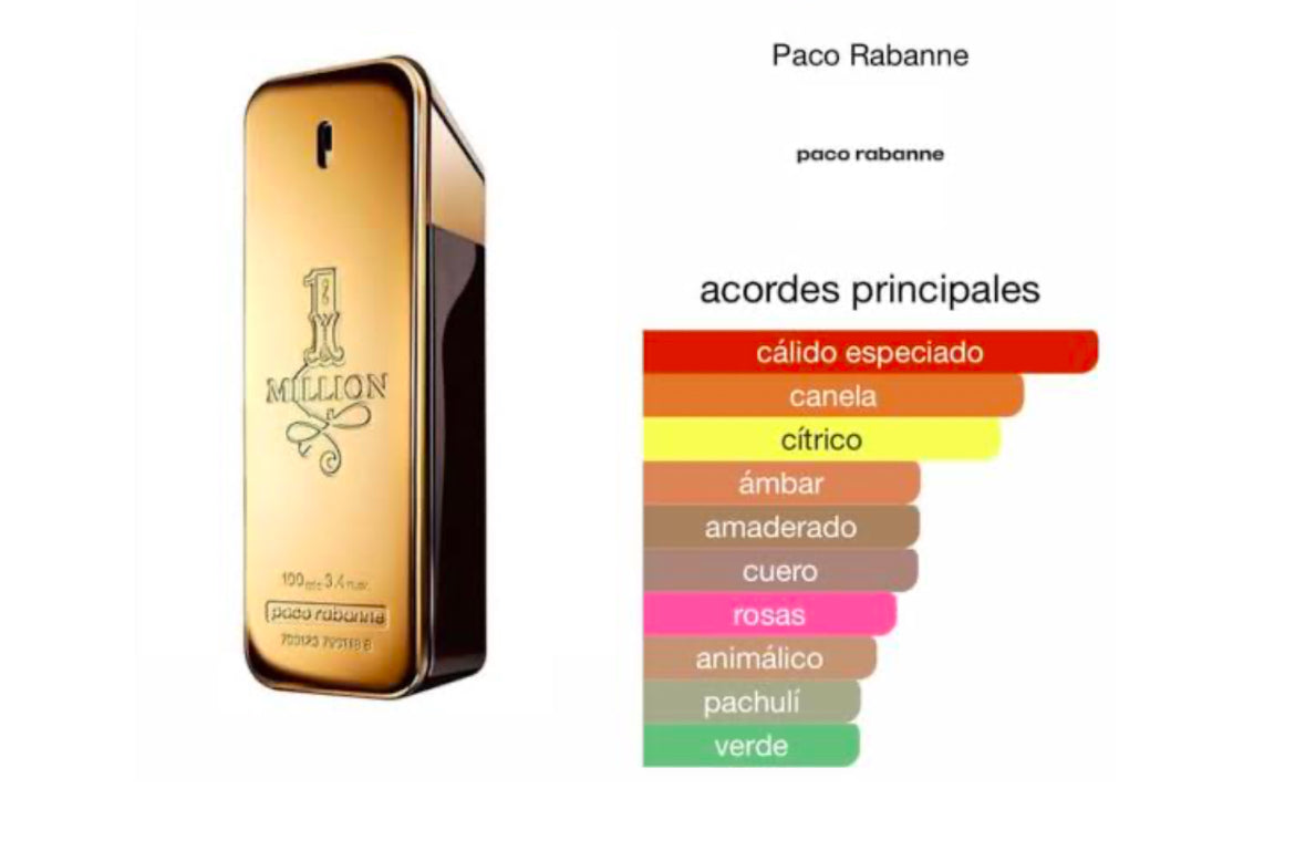 💰 Paco Rabanne | One Million 💰 + Envio Gratis