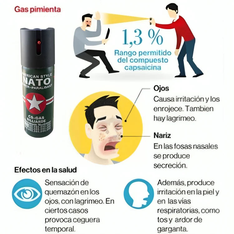 Tu Mejor Defensa En Segundos - Gas Pimienta 60 Ml